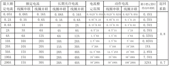 DL-24C主要技術參數