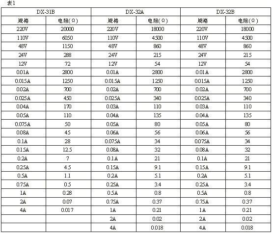 DX-31B、DX-32B技術數(shù)據(jù)