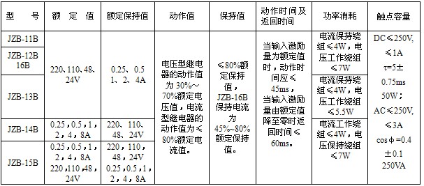 JZB-13B靜態保持中間繼電器;