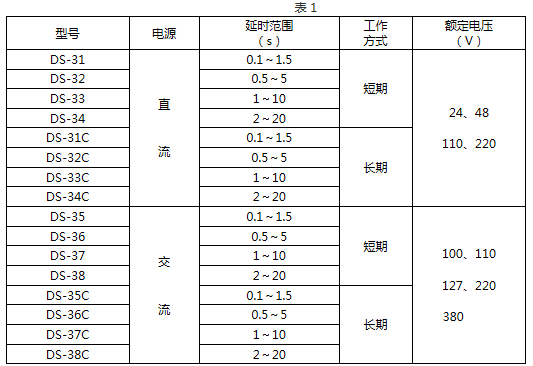 DS-33C技術要求