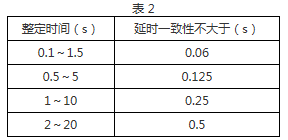 DS-33C繼電器觸點