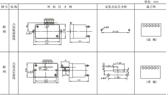 JGL2-121外形及安裝開孔尺寸