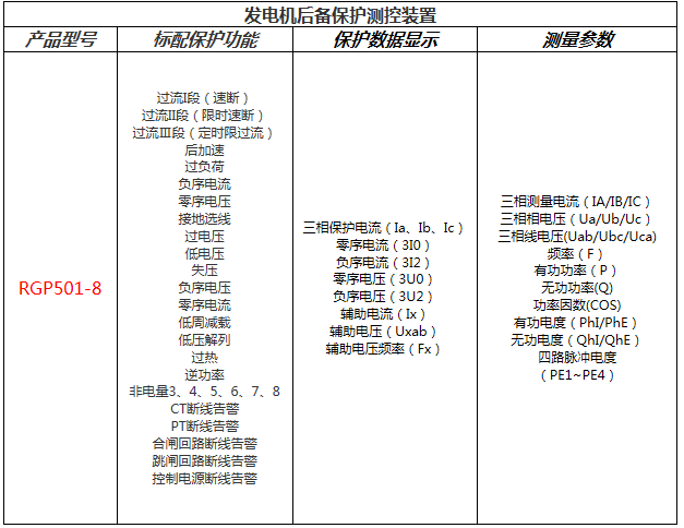 發電機后備保護測控裝置功能配置表