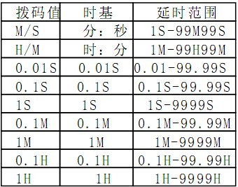 負荷報警控制器延時范圍