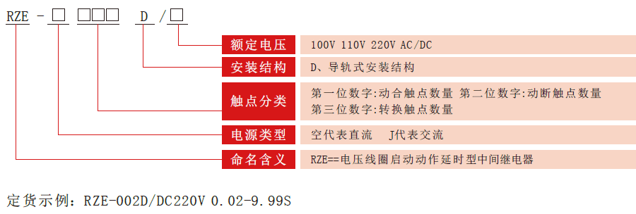 RZE-D系列中間繼電器型號(hào)分類