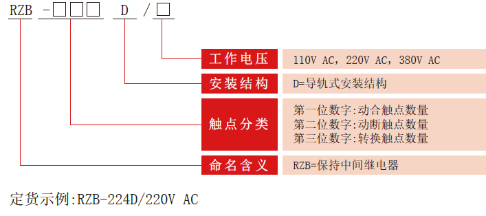 RZB-D系列中間繼電器型號分類