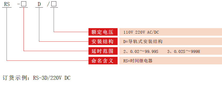 RS-D時間繼電器型號分類