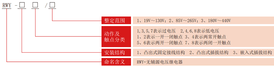 RWY系列無(wú)輔源電壓繼電器型號(hào)分類(lèi)