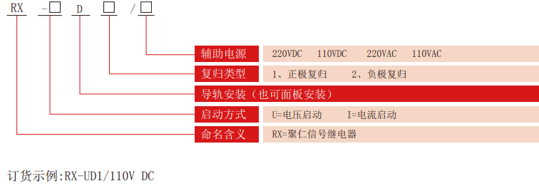 RX-D系列信號(hào)繼電器型號(hào)分類(lèi)