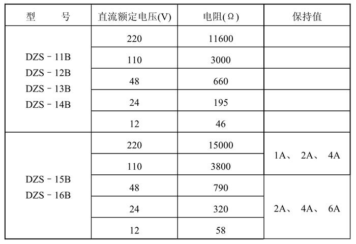 DZS-13B額定技術數據