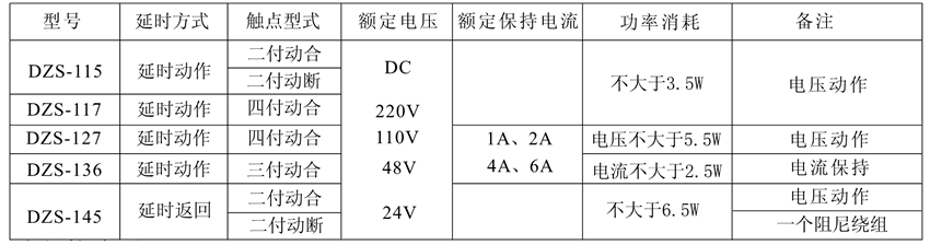 DZS-145保持中間繼電器觸點及規格