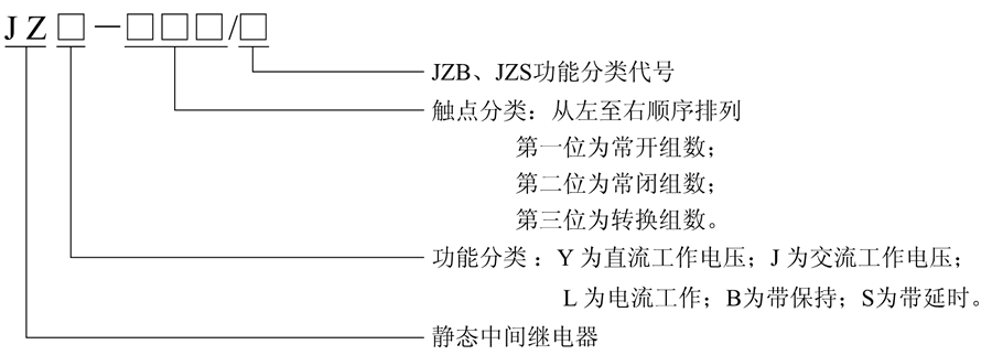 JZL-004型號及含義