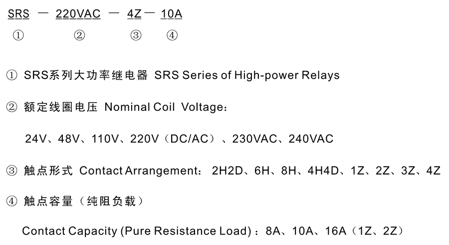 SRS-240VAC-6H-16A型號分類及含義