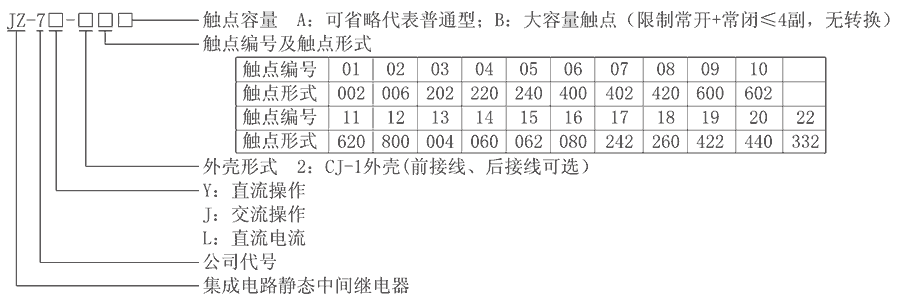 JZ-7Y-216型號分類及含義