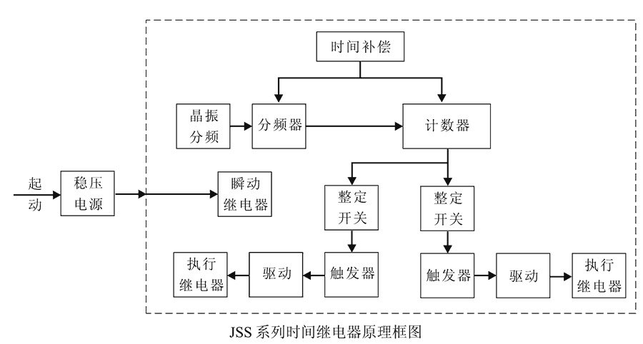 JSS-11A內部接線圖