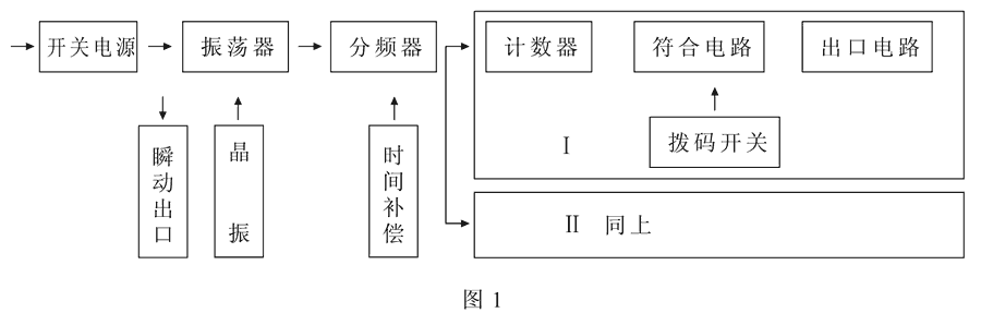 HBTS-101B/5工作原理圖