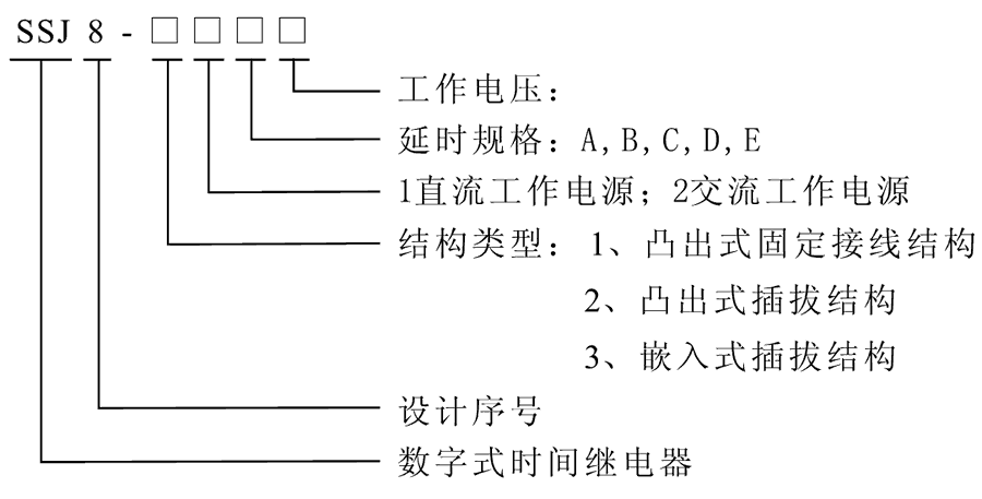 SSJ8-31B型號及其含義