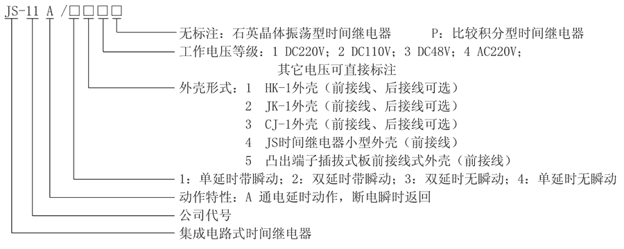 JS-11A/24型號及其含義