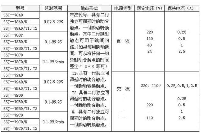 SSJ-78AD/T1延時整定范圍表