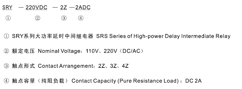 SRY-110VDC-4Z-2ADC型號(hào)及其含義