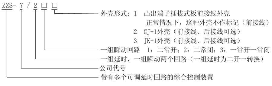 ZZS-7/24型號及其含義