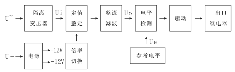 JY8-11B工作原理