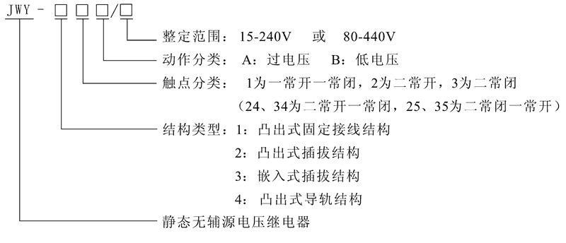 JWY-35A型號及其含義