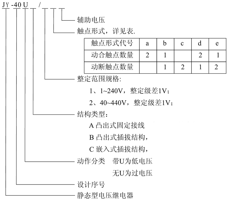 JY-40UC/2B型號及其含義