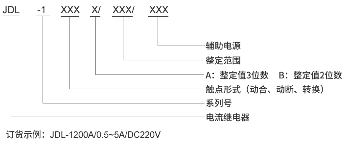 JDL-1101B型號(hào)及其含義