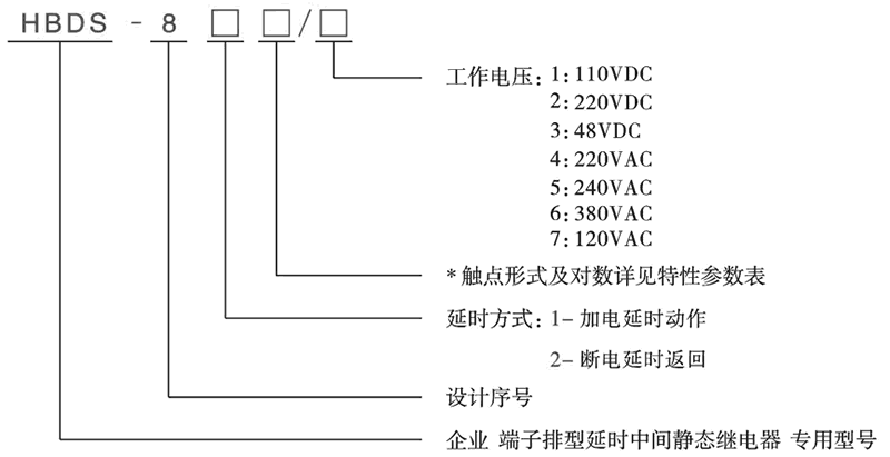 HBDS-811/1型號(hào)分類及含義