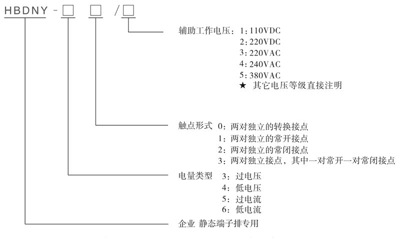 HBDNY-31/5型號及其含義