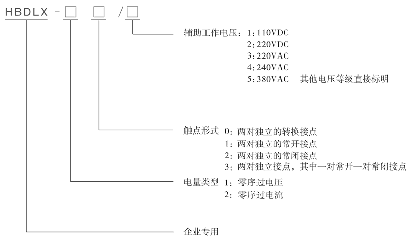 HBDLX-10/3型號及其含義