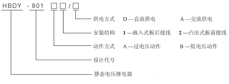 HBDY-801A2/A型號及其含義