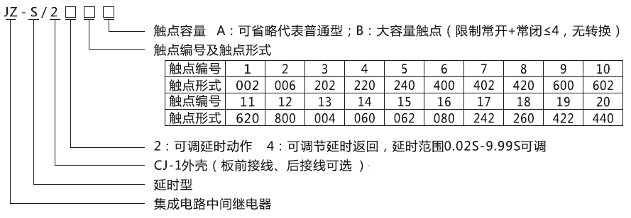 JZ-S/2410型號分類及含義