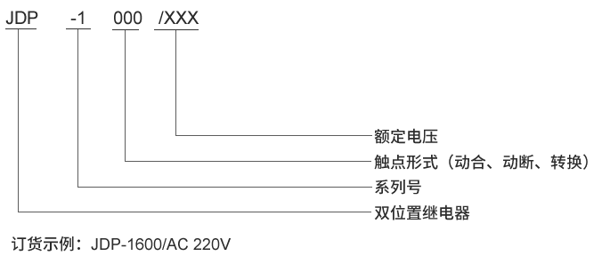 JDP-1220型號及其含義