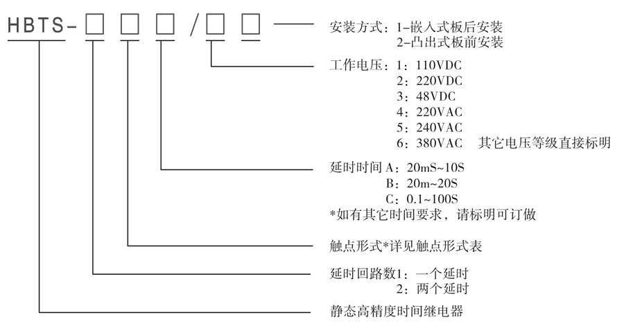 HBTS-101B/5型號及其含義