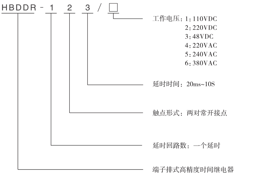 HBDDR-123/6型號及其含義