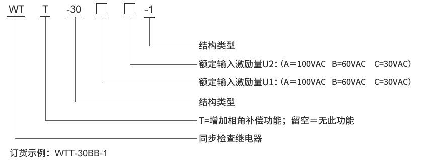 WTT-30AA-1選型說明