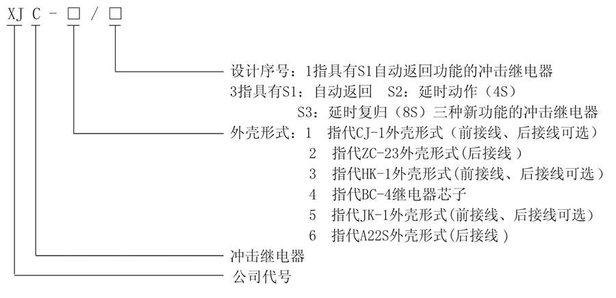 型號及其含義