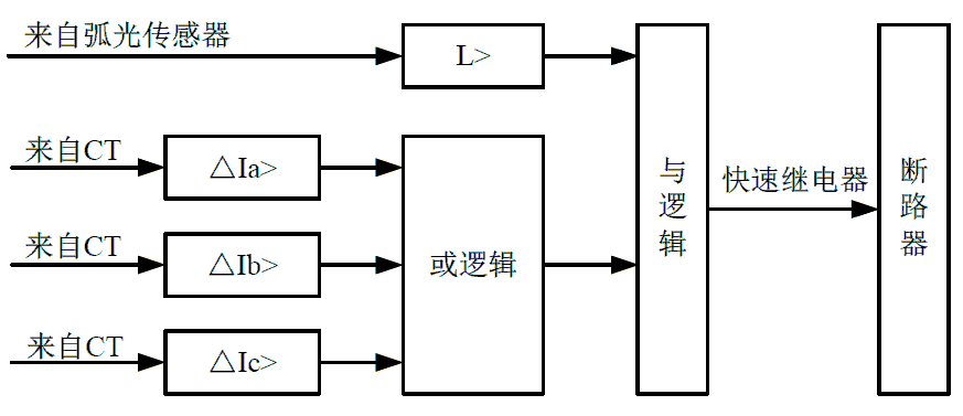 弧光保護(hù)裝置工作原理