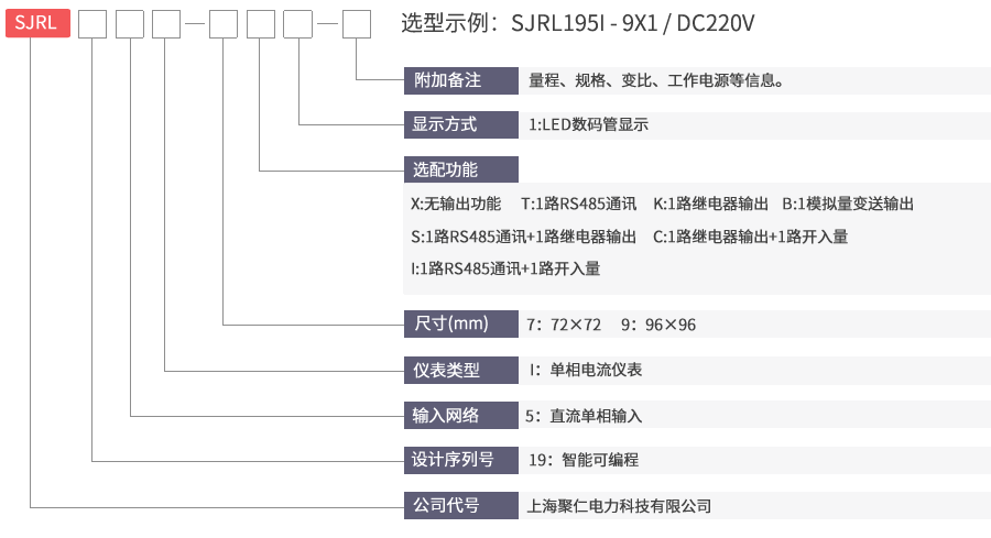 交流單相電流表型號(hào)命名及含義