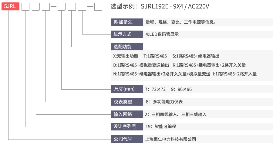 LED多功能電力儀表命名及含義